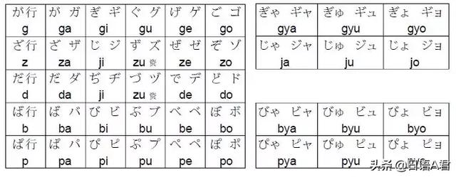 日语五十音图学习建议（清音、浊音、半浊音、