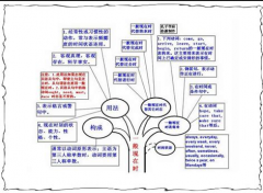 日语语法教程：日语中结构是怎么样的？
